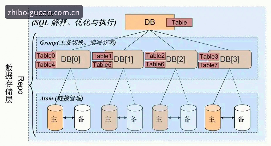 国安体育APP登录故障排查全教程：数据站迁移背后的操作逻辑